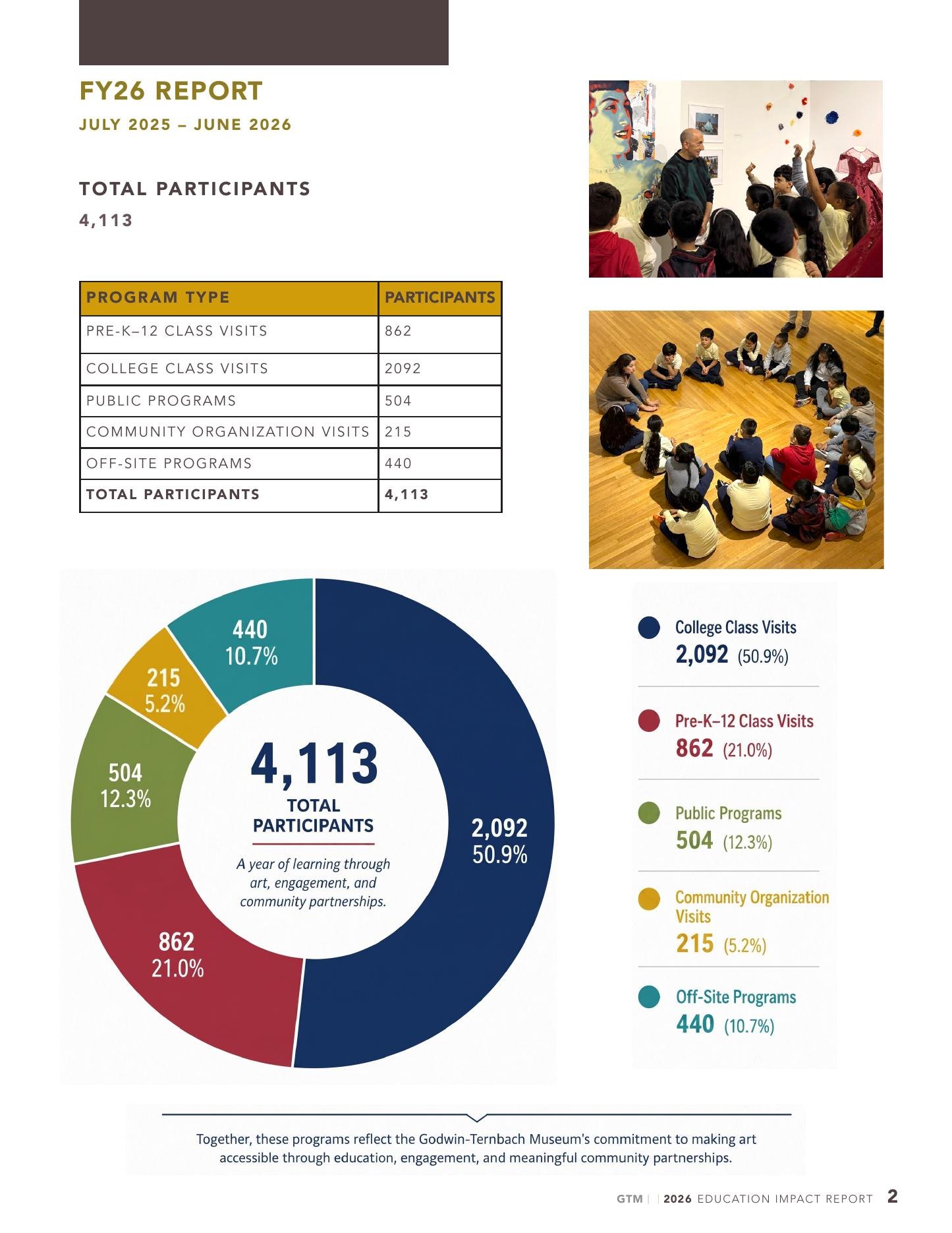Impact report page 3